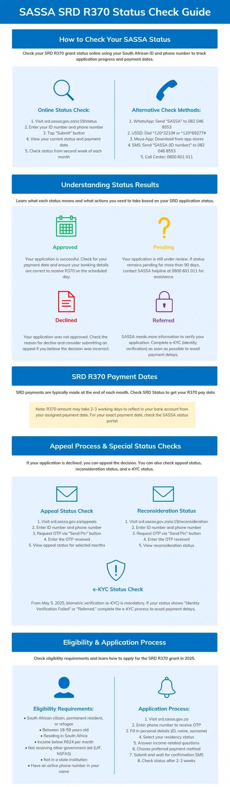 SASSA STATUS CHECK 2 SRD SASSA status check infographic guide